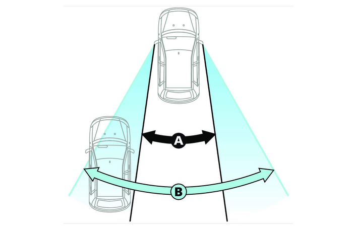 Dodehoekspiegel LAMP Total-View 135x50mm