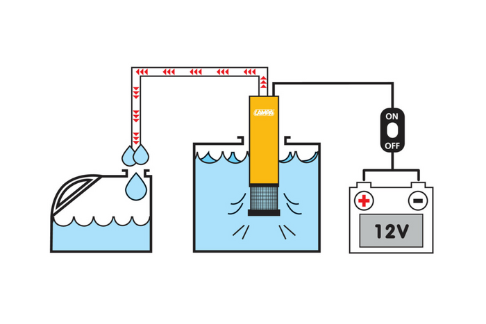 Elektrische dompelpomp LAMPA 12V 30L/min