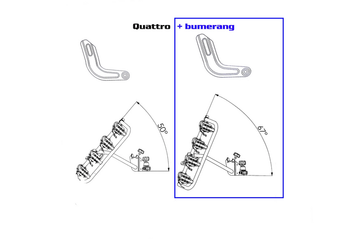 Quattro/Trio-begrenzer vergroot de kantelhoek van het platform 
